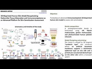 Advances in 3D Bio skin printing Technologies: Breakthroughs, Methods & Real-World Applications