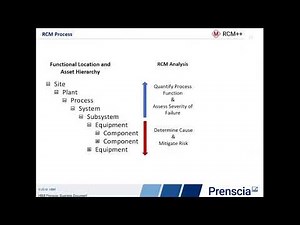 ReliaSoft and IBM Maximo Integration: A Framework to Drive Asset Planning and Performance