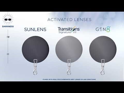 TRANSITIONS GEN 8 VS GEN 7