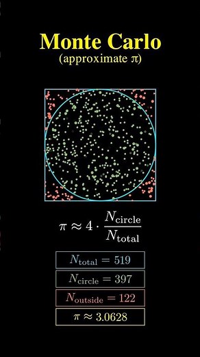 monte carlo - approximate pi #maths #mathematics #statistics #dataanlysis #datascience