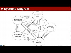Systems Theory: Defining the Nodes