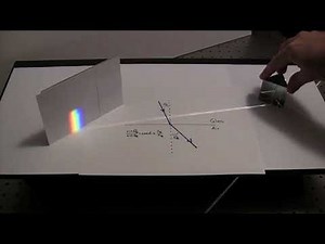 Thí nghiệm về tán sắc ánh sáng của Niu-tơn