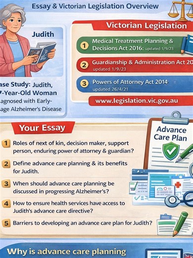 Integrating clinical experience into academic writing is another common obstacle. Nursing education expects a student nurse to connect theoretical frameworks with real patient scenarios while maintaining confidentiality and professionalism. Nursingstudent authors may feel uncertain about how much detail to include or how to critically reflect on practice without breaching privacy standards. Translating hands-on experiences into structured academic language requires both reflection and analytical
