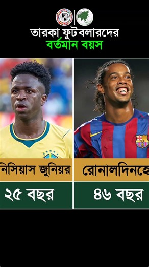 জনপ্রিয় ও তারকা ফুটবলারদের বর্তমান বয়স। #FamousFootballers #FootballersAge #ফুটবলতারকা