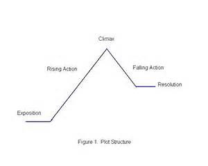 Lesson 8: Narrative Structure
