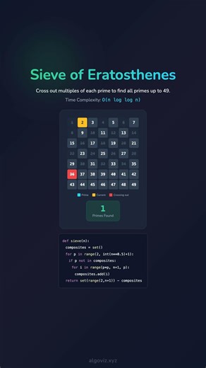 ⏳ Prime Patterns Revealed (Sieve Up to 49) 🔍