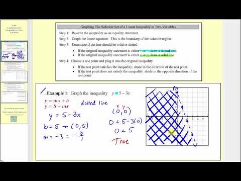 Graphing Linear Inequalities in Two Variables (L11.7)