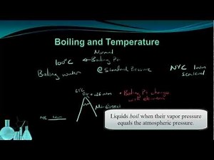 Chemistry 8.4 Boiling Point