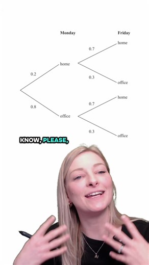 Understanding Probability Trees for GCSE Mathematics