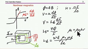An intuitive explanation of fluxgate current sensing Part I_ What is a fluxgate_