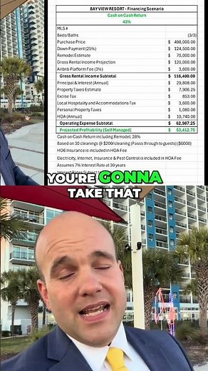 Projected Profitability: Rental Income vs. Expenses Explained #shorts