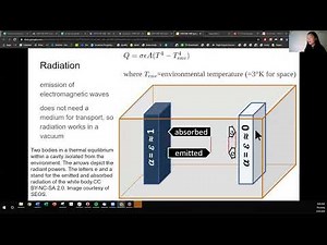 7.6 Thermal Control: Fundamentals of Heat Transfer