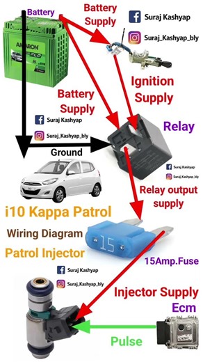 Hyundai i10 injector wiring diagramHyundai i10 kappa injector wiringHyundai i10 petrol injector