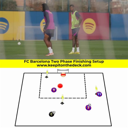 🔵🔴 FC Barcelona 2 Phase Finishing Setup from a recent training session ⚽ Phase 1: Combine wide → deliver a cross → 1v1 finish inside the box. ⚡ Phase 2: Centre forward sprints to the edge of box → receives → quick finish before the defender or goalkeeper can deny. 📥 More training sessions 👉https://keepitonthedeck.com/downloads | Football Training Drills/Session Plans