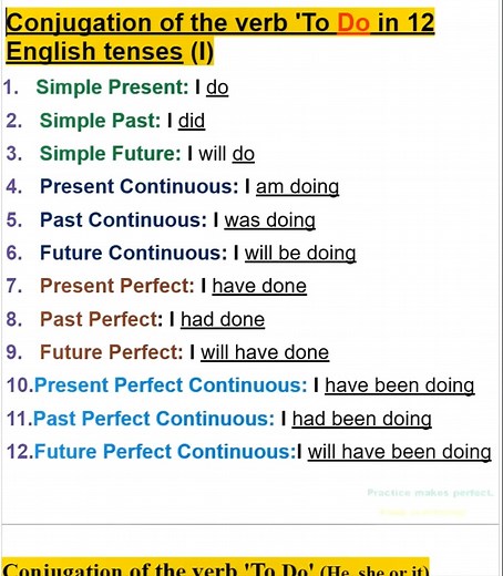 72K views · 5.6K reactions | Conjugation of the verb 'To Do' in 12 English tenses | Empowering English Learning | Facebook