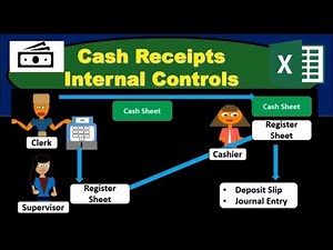 Cash Receipts Internal Controls - Cash Register Internal Controls