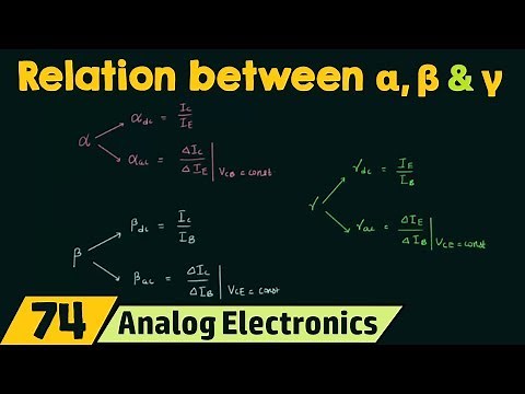 Relation between α , β and γ