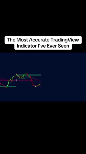 The Most Accurate TradingView Indicator I’ve Ever Seen#marketmanipulation #forextrading #bitcointrading #goviral #fyppppppppppppppppppppppp
