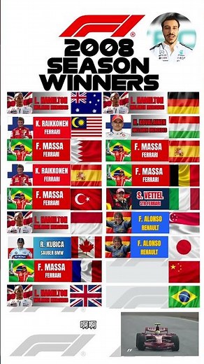 F1 2008 Season Race Winners #f1