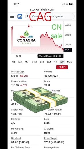 4/13/26 #dividendstocks #buylow #conagra💵