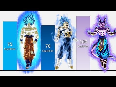 Goku VS Vegeta VS Beerus POWER LEVELS - DB/DBZ/DBS/GT/Daima