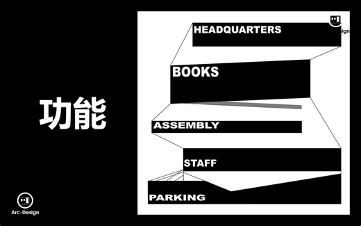 功能分析：西雅图图书馆 Seattle Central Library | Rem.Koolhaas 雷姆·库哈斯 / OMA LMN