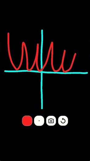 what Math functions sound like