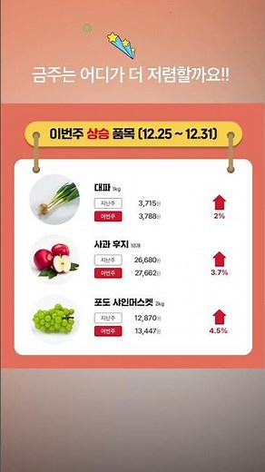 🛒주간 알뜰 장보기 물가정보🛒 발행일: 2025. 12. 26
