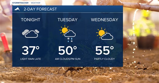 Spring-like weather means on and off showers and cooler weather this week