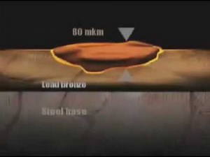 Cómo Funciona Resurs Remetalizante