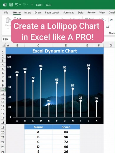 Create Stunning Dynamic Charts in Excel