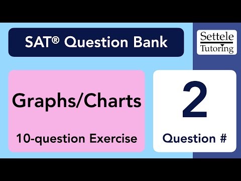 Graphs/Charts Exercise 1, Qn. 2 (SAT Question Bank 7a1877be)