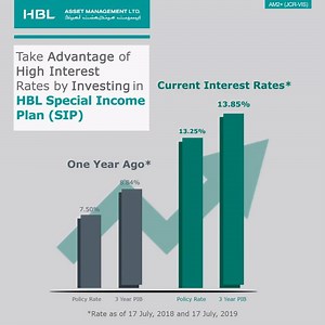 1.8K views | Invest in HBL Special Income Plan (SIP) and take...