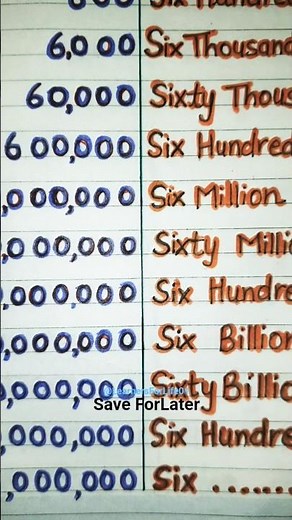 What Comes After Trillion? 🤔 | How to Read Large Numbers Easily #english #education #shorts