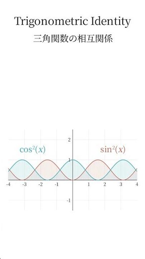 三角関数の公式 #shorts #数学 #Math #三角関数
