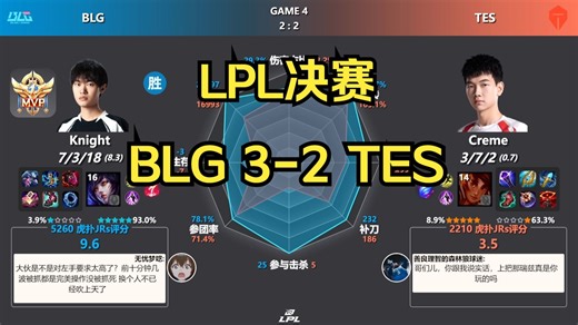 全剧终，大王BLG回归！BLG 3-2 TES 赛后数据雷达图 虎扑评分 | 2025LPL决赛
