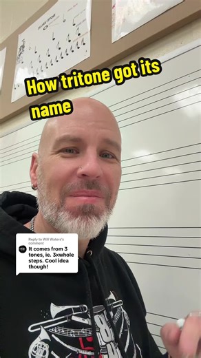 Understanding Tritones: The Name and Its Meaning