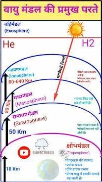 5 layers of the atmosphere in easy language | GK in 2 Minutes || Layers Of Atmosphere