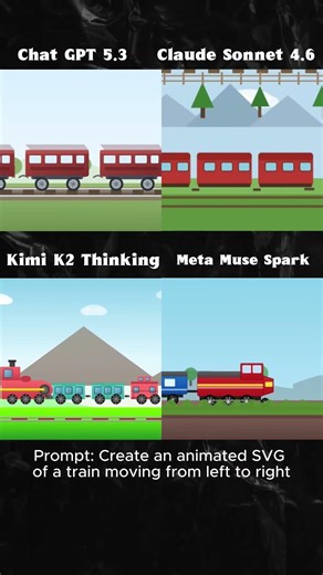 Claude Sonnet 4.6 vs Muse Spark vs Chat GPT 5.3 vs Kimi K2 Thinking #aicoding #chatgpt #claude