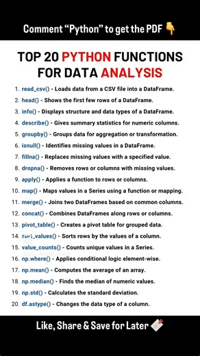 Top 20 Python Function For Data Analysis #shorts #datascience