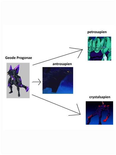 El ancestro de diamnante y piedra #ben10 #ben10omniverse #ben10ultimatealien #ben10alienforce #ben10fanart #ben10diamondhead #diamondhead #petrosapien #ben10piedra #ben10chromastone #chromastone #cristalsapien