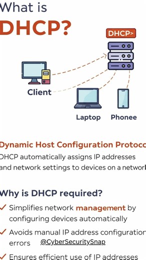 What is DHCP ?