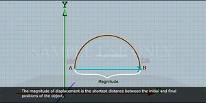 1.8K views · 49 reactions | Scalars and vectors (chapter 2, F Sc physics, 1st year) | House of Physics | Facebook
