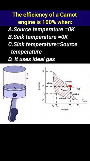 When Carnot cycle 💯% efficiency? #thermodynamics