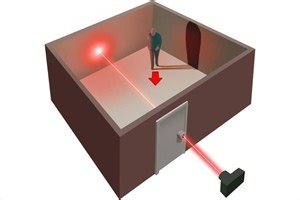A Laser Fired Through a Keyhole Can Expose Everything Inside a Room – Lifeboat News: The Blog