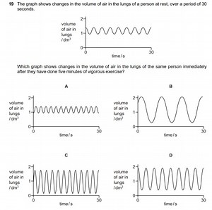 19 The graph shows changes in the volume of air in the lungs of... | Filo