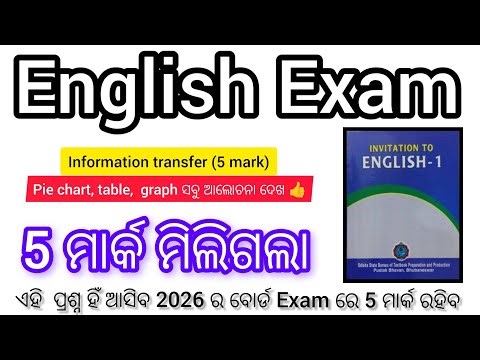 +2 second year || English bord exam 5 marks Question || pie - chart 5 mark question