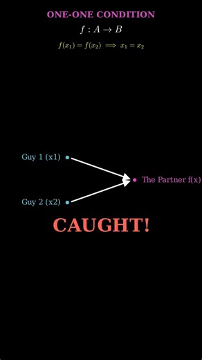 One One function Condition Explain #maths #cbse12thmath