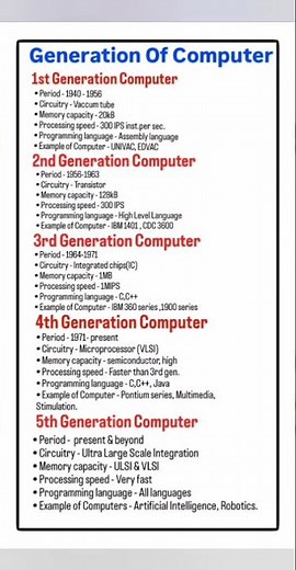 #generation of computer
