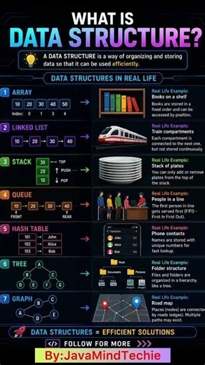 What is Data structure ??